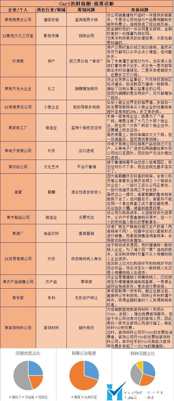 這是常識，做老板的一定要懂