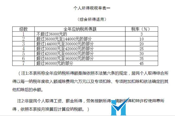 這是常識，做老板的一定要懂