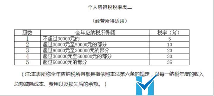 這是常識，做老板的一定要懂