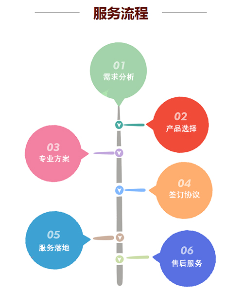 成都稅收籌劃節(jié)稅企業(yè)所得稅節(jié)稅