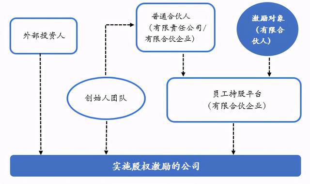 談談稅務籌劃