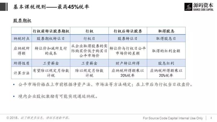 談談稅務籌劃(巧用“稅務籌劃”，讓員工激勵不打折)(圖4)