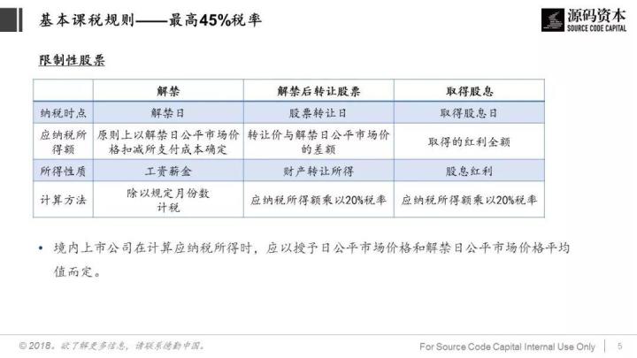 談談稅務籌劃(巧用“稅務籌劃”，讓員工激勵不打折)(圖5)