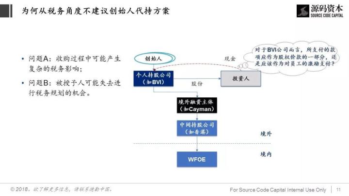 談談稅務籌劃(巧用“稅務籌劃”，讓員工激勵不打折)(圖7)