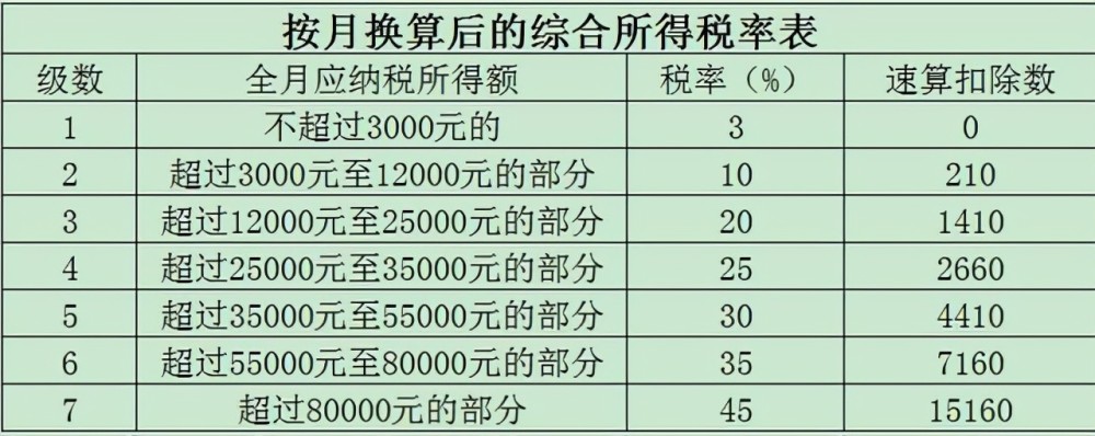 年終獎的稅務(wù)籌劃