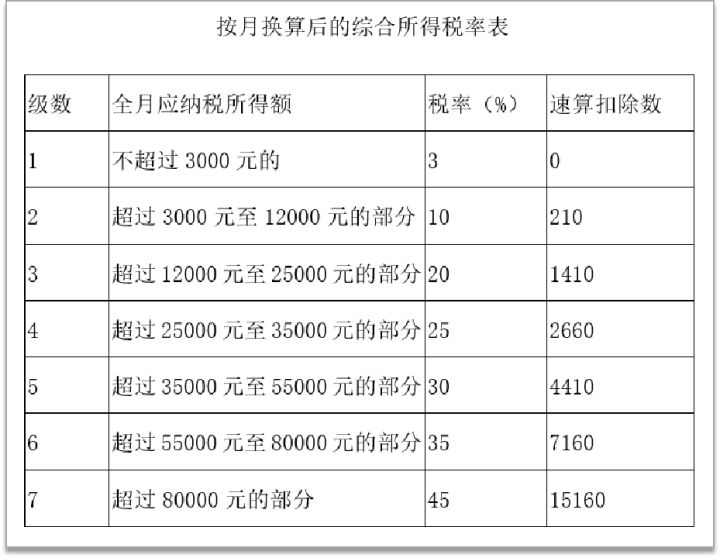 年終獎的稅務(wù)籌劃