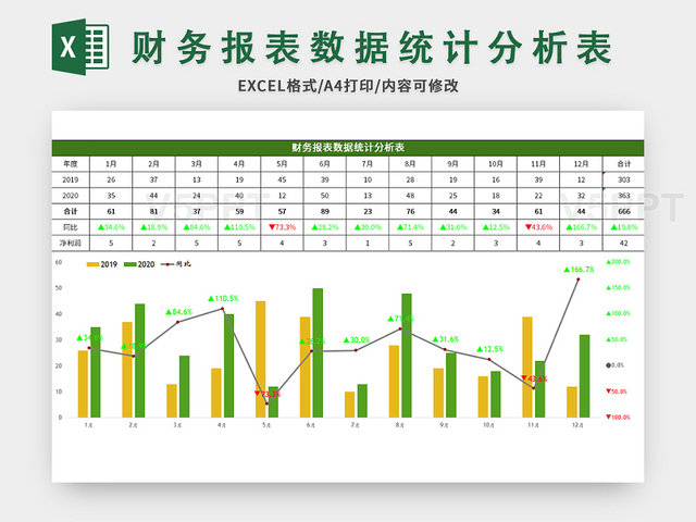 財(cái)務(wù)風(fēng)險(xiǎn)的定義(淺談財(cái)務(wù)風(fēng)險(xiǎn)決策中統(tǒng)計(jì)學(xué)指標(biāo)的運(yùn)用)