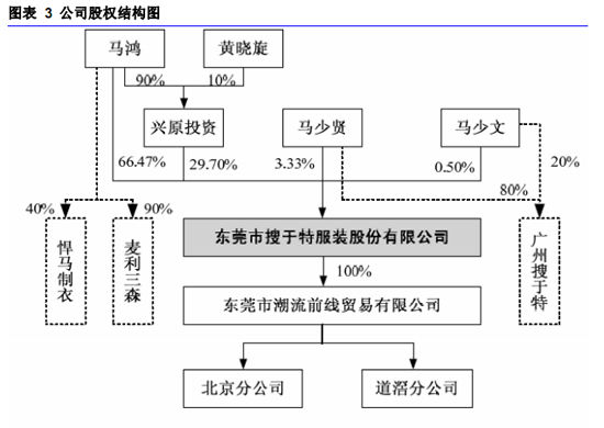 財(cái)務(wù)風(fēng)險(xiǎn)管理(投資風(fēng)險(xiǎn)管理)