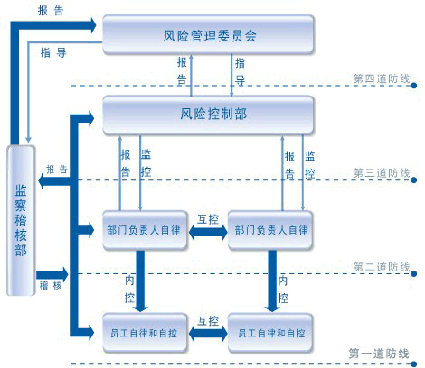 財(cái)務(wù)風(fēng)險(xiǎn)是什么