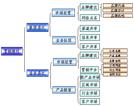 財(cái)務(wù)風(fēng)險(xiǎn)的定義(財(cái)務(wù)審計(jì)中存在的問題及防范措施)