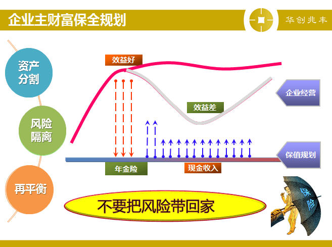 經(jīng)營風(fēng)險和財務(wù)風(fēng)險(淺談教育機構(gòu)財務(wù)風(fēng)險分析與控制研究)