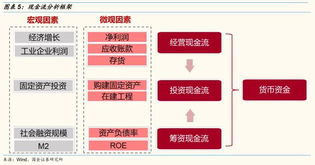 經(jīng)營(yíng)風(fēng)險(xiǎn)和財(cái)務(wù)風(fēng)險(xiǎn)