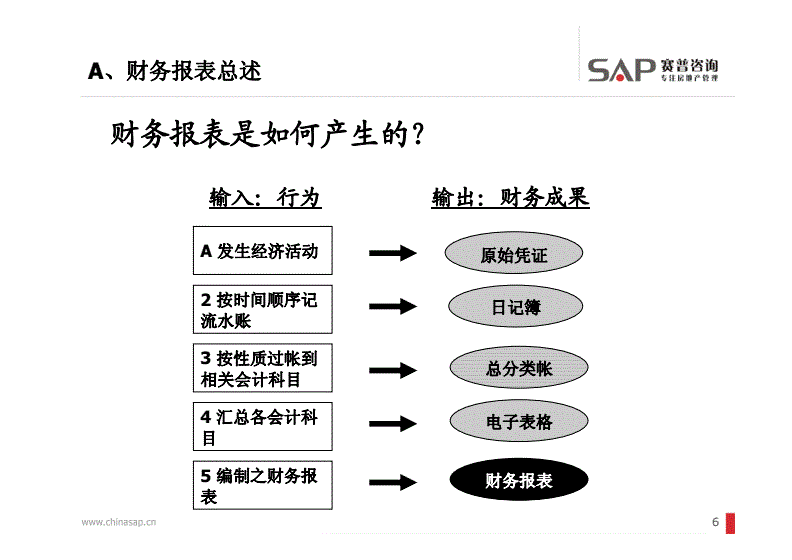 財(cái)務(wù)風(fēng)險(xiǎn)包括