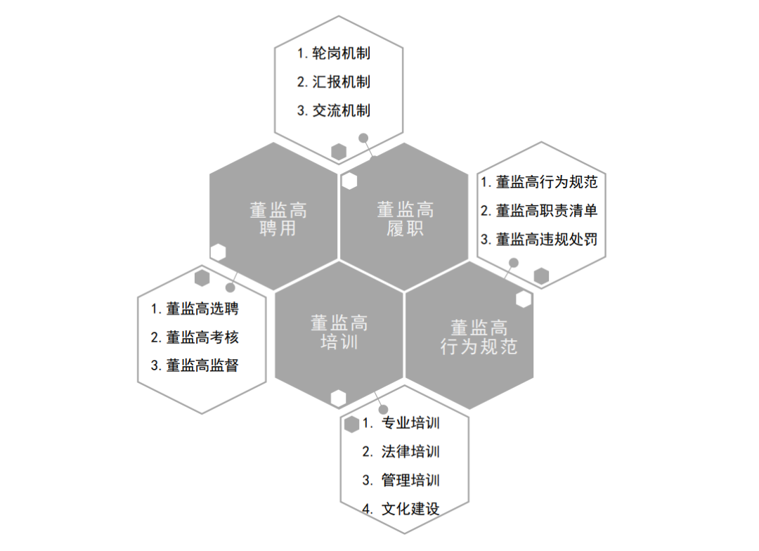 企業(yè)集團構建法人治理管控體系之治理要素設置