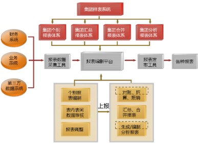 集團內(nèi)審體系建設