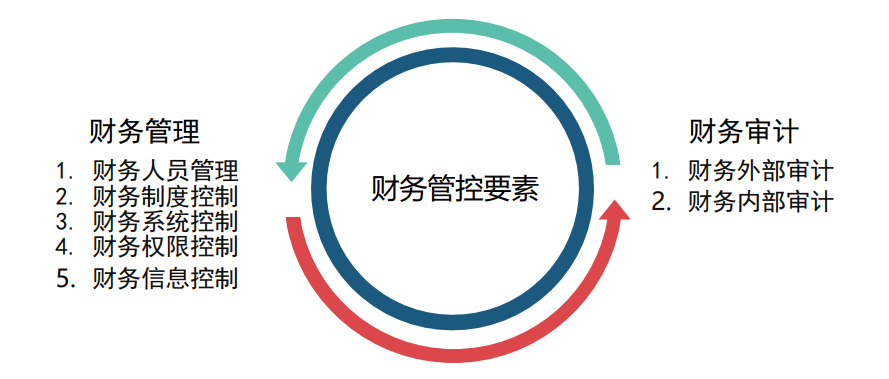 企業(yè)集團構建法人治理管控體系之治理要素設置