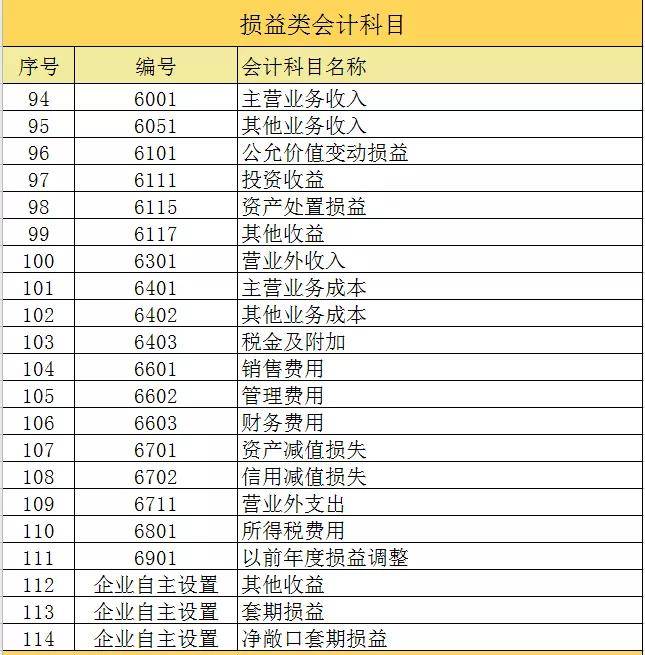 會計(jì)核算方法(會計(jì)核算方法有哪些?會計(jì)核算方法內(nèi)容)