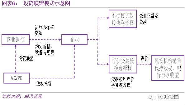 什么是財(cái)務(wù)風(fēng)險(xiǎn)