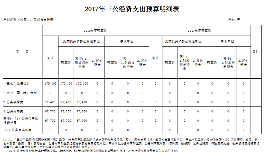 內審體系建設