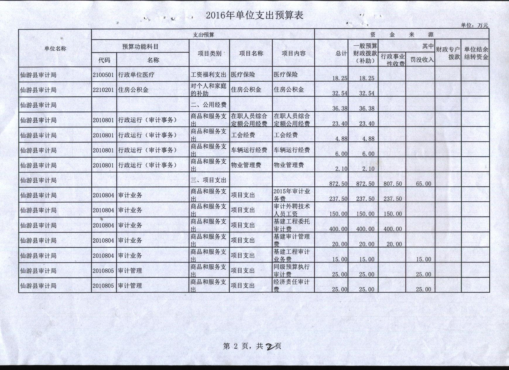 內審體系建設