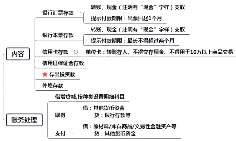 會(huì)計(jì)核算基礎(chǔ)(會(huì)計(jì)核算的基本前提包括4個(gè)方面)