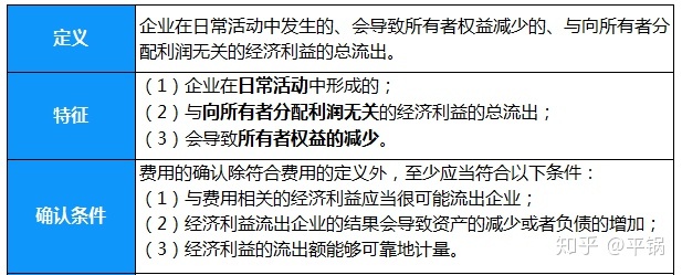 會計核算基礎(chǔ)(零基礎(chǔ)備考CPA—會計如何快速入門（第一章 會計基本理論）)(圖10)