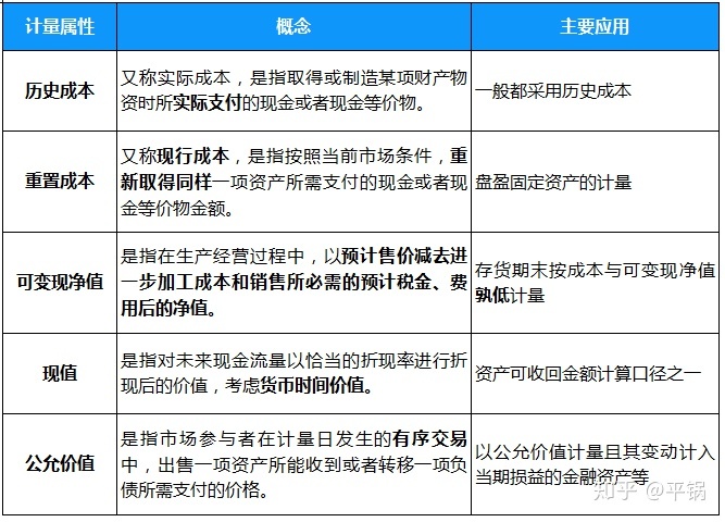 會計核算基礎(chǔ)(零基礎(chǔ)備考CPA—會計如何快速入門（第一章 會計基本理論）)(圖12)