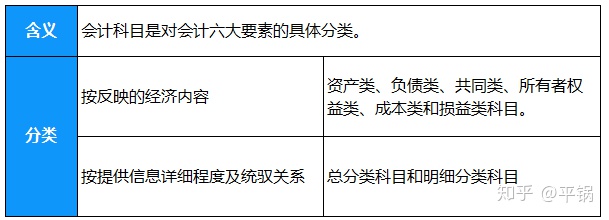 會計核算基礎(chǔ)(零基礎(chǔ)備考CPA—會計如何快速入門（第一章 會計基本理論）)(圖13)