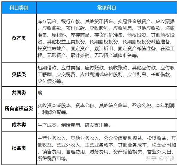 會計核算基礎(chǔ)(零基礎(chǔ)備考CPA—會計如何快速入門（第一章 會計基本理論）)(圖14)