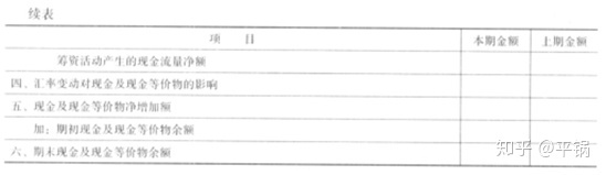 會計核算基礎(chǔ)(零基礎(chǔ)備考CPA—會計如何快速入門（第一章 會計基本理論）)(圖29)