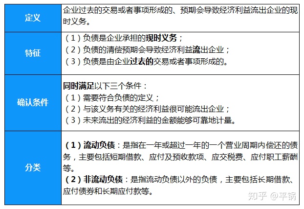 會計核算基礎(chǔ)(零基礎(chǔ)備考CPA—會計如何快速入門（第一章 會計基本理論）)(圖7)