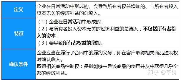 會計核算基礎(chǔ)(零基礎(chǔ)備考CPA—會計如何快速入門（第一章 會計基本理論）)(圖9)