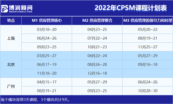 企業(yè)財務(wù)系統(tǒng)培訓(xùn)(北京CPSM培訓(xùn),上海CPSM培訓(xùn),廣州CPSM培訓(xùn),網(wǎng)絡(luò)CPSM培訓(xùn))(圖1)