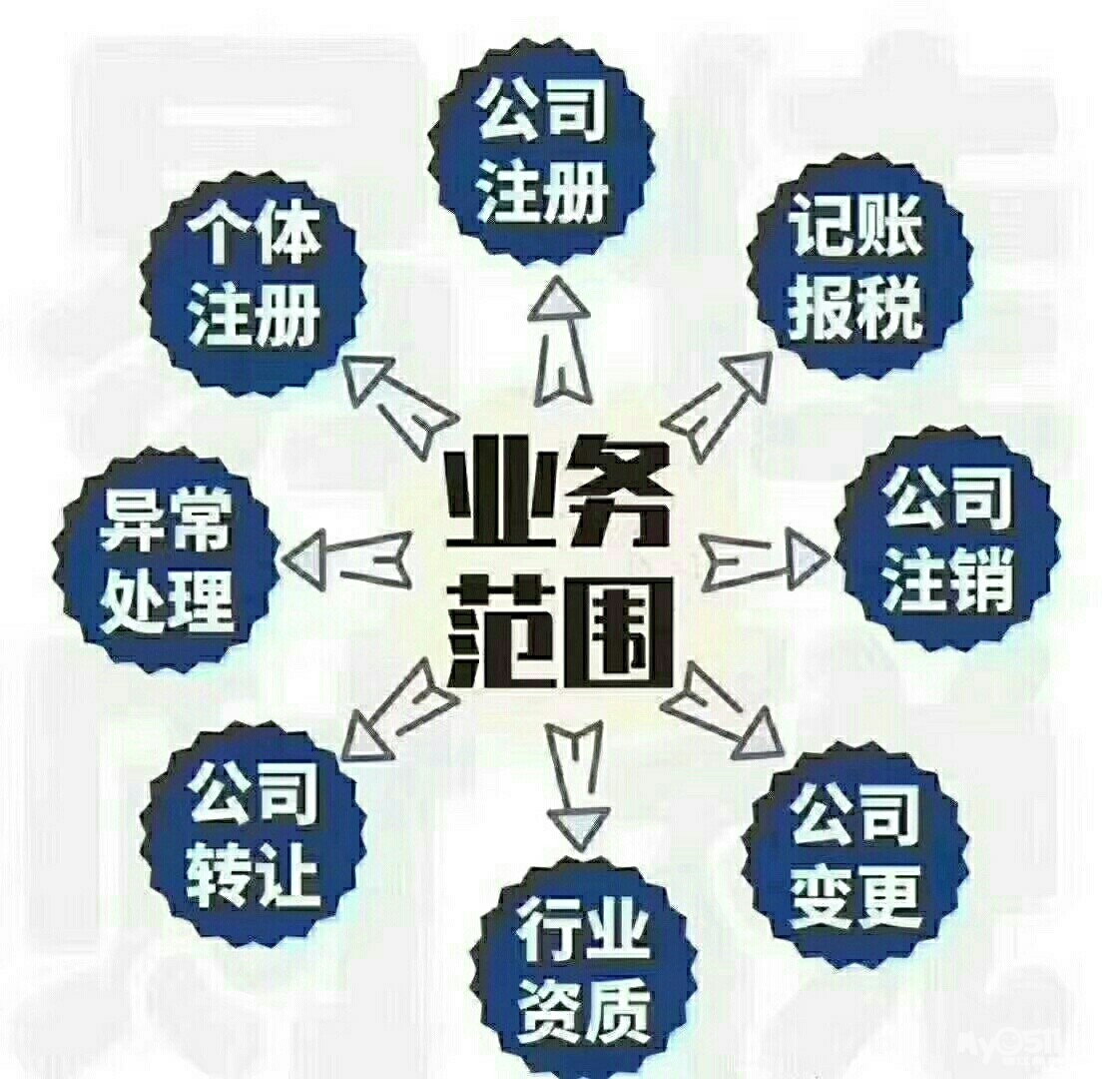 企業(yè)基本稅務知識培訓