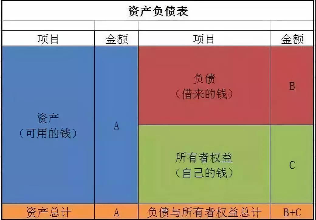 會(huì)計(jì)核算基礎(chǔ)(基礎(chǔ)會(huì)計(jì)知識(shí)點(diǎn))