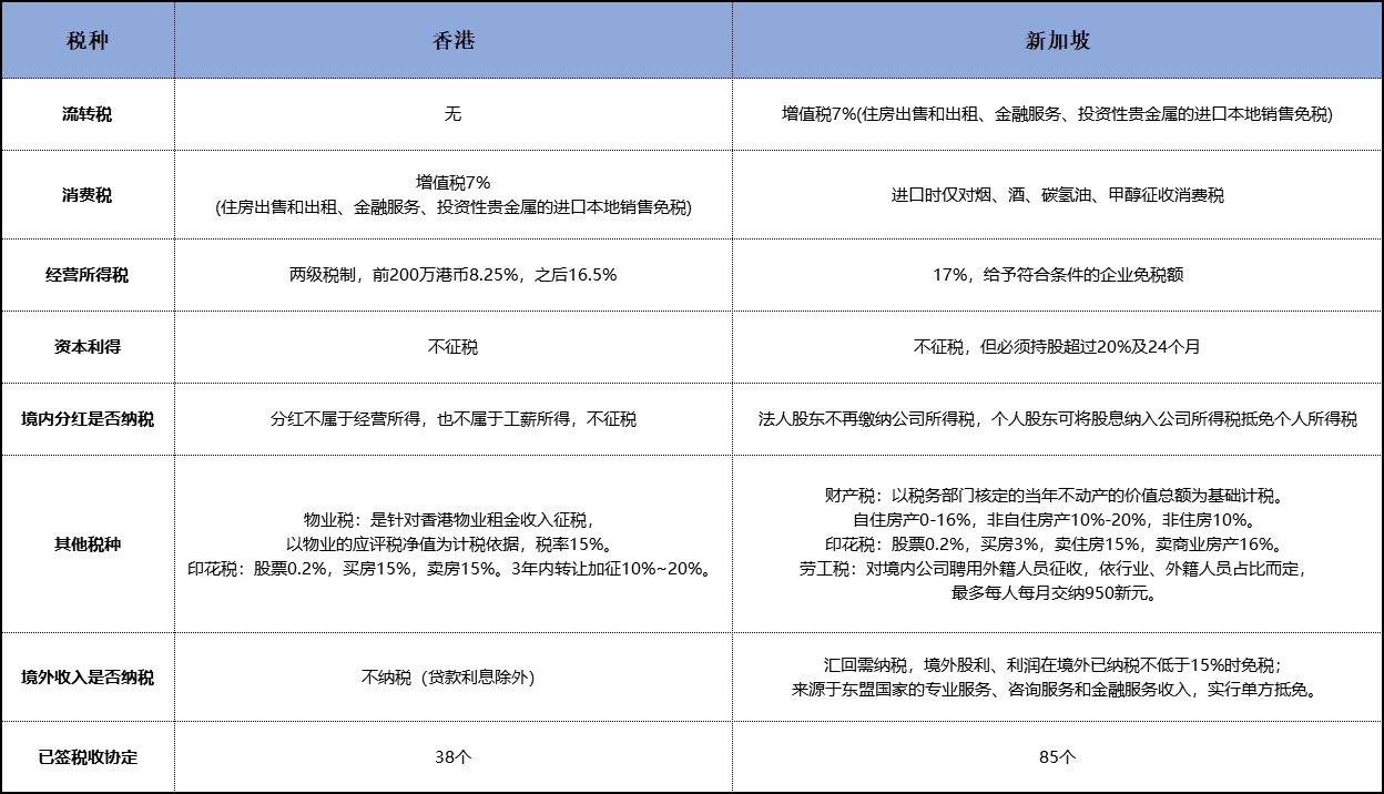 財(cái)務(wù)顧問(wèn)費(fèi)稅率