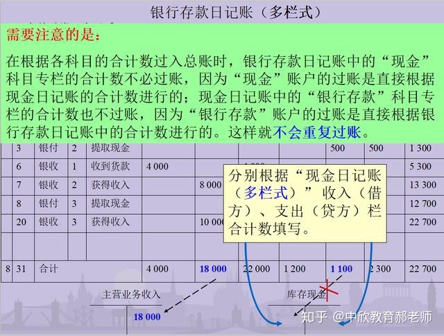 財(cái)務(wù)顧問費(fèi)稅率