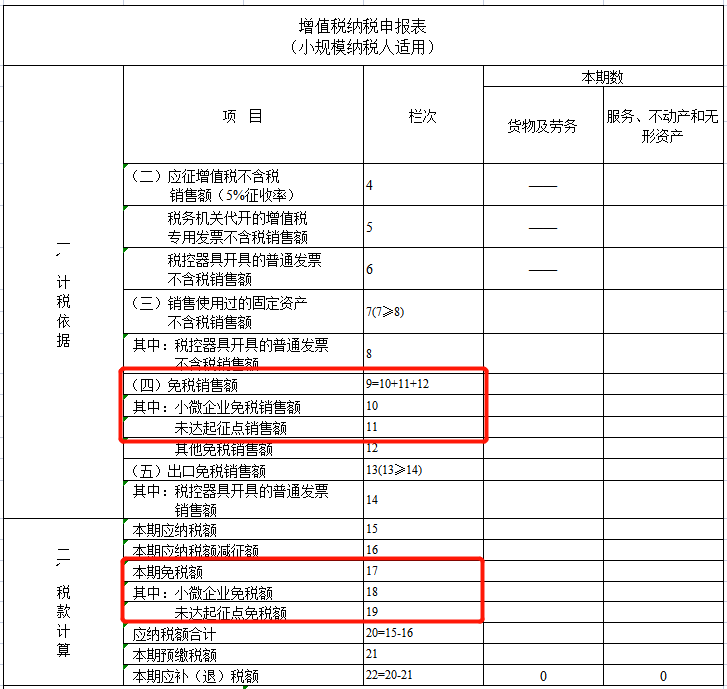 財務(wù)顧問費稅率