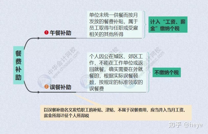 財務(wù)顧問費(fèi)稅率(餐飲費(fèi)賬務(wù)處理)(圖6)