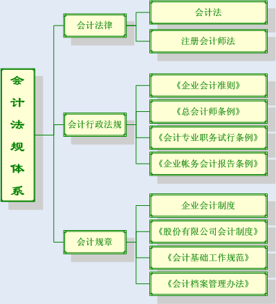 企業(yè)財務培訓內容