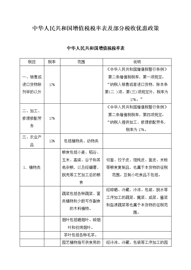 企業(yè)稅務管理培訓(企業(yè)稅務管理知識培訓&個人獨資企業(yè)節(jié)稅原理！)