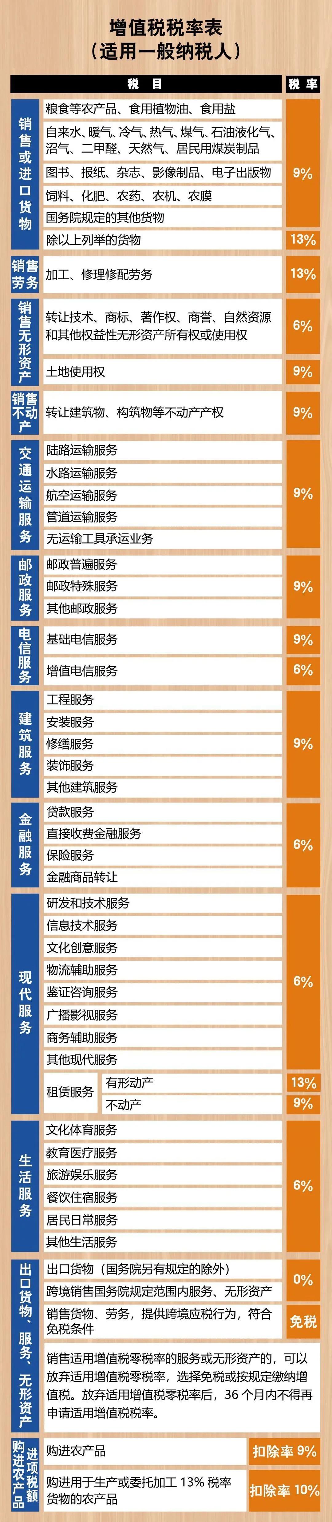 企業(yè)稅務(wù)管理培訓(xùn)