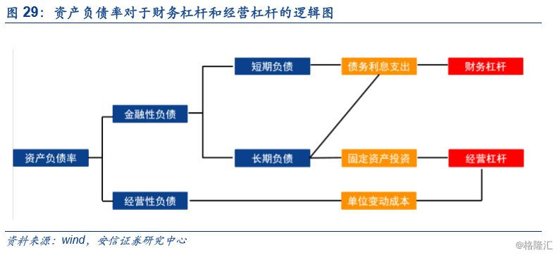 財(cái)務(wù)風(fēng)險(xiǎn)和經(jīng)營風(fēng)險(xiǎn)的區(qū)別