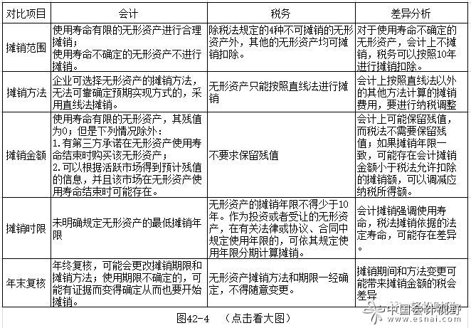 會計核算的七種方法