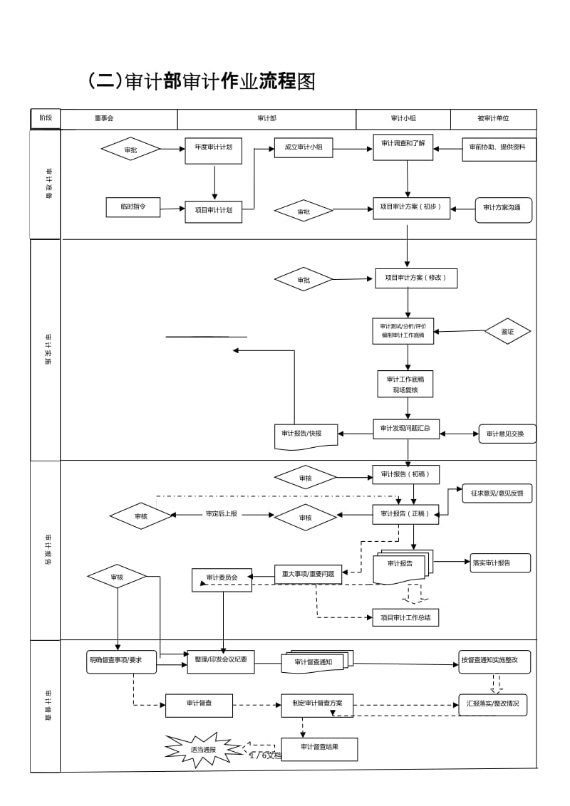 財務(wù)內(nèi)審主要審什么(公司內(nèi)部審計都審什么呢？)