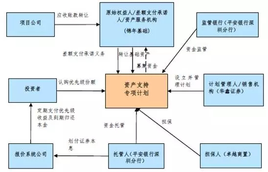 財(cái)務(wù)顧問要考什么證