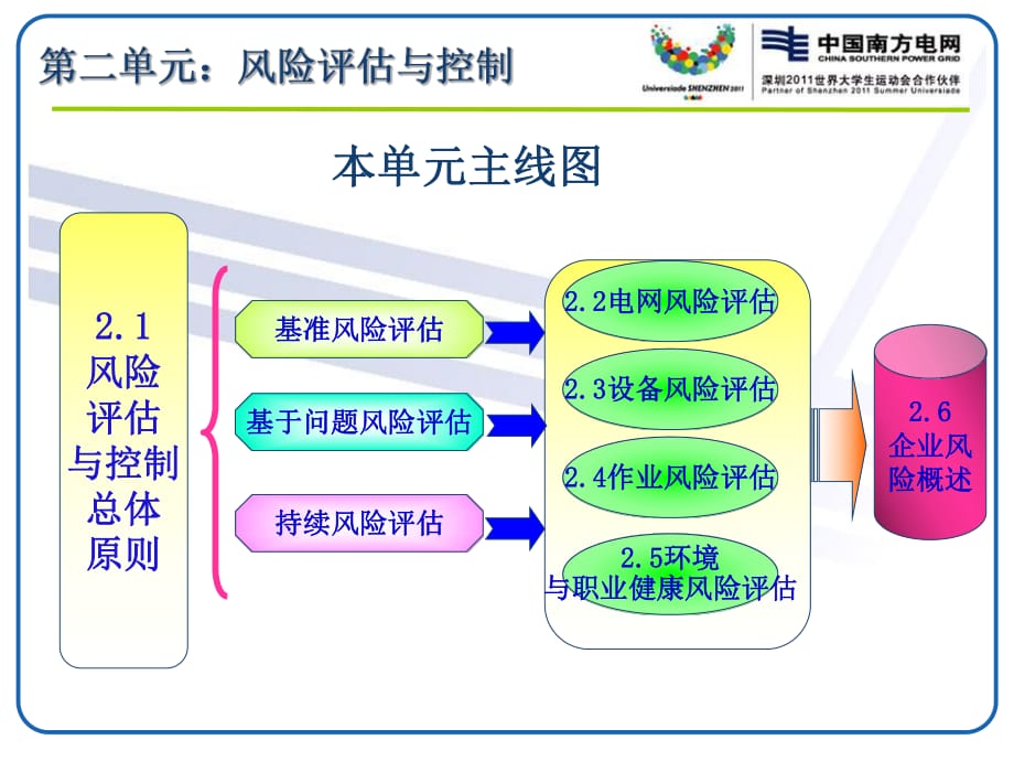 財(cái)務(wù)風(fēng)險(xiǎn)管控點(diǎn)有哪些(財(cái)務(wù)風(fēng)險(xiǎn)管控制度)