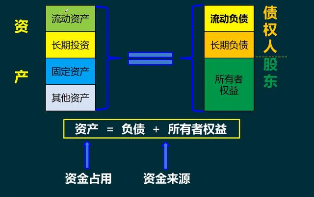 財務風險的定義廣義狹義