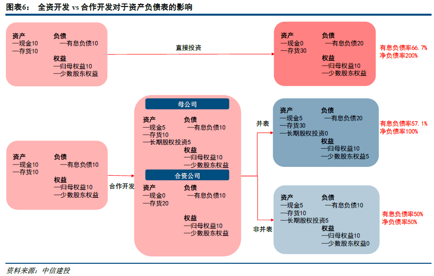 財務風險的定義廣義狹義