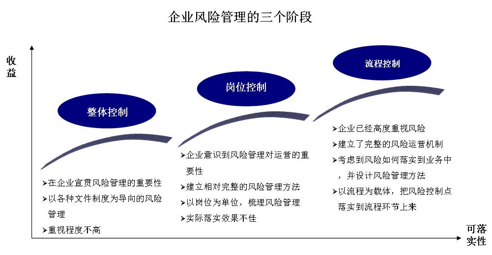 財務風險的定義廣義狹義